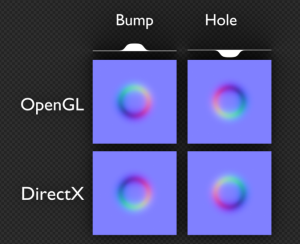 Examples of normalmap conventions